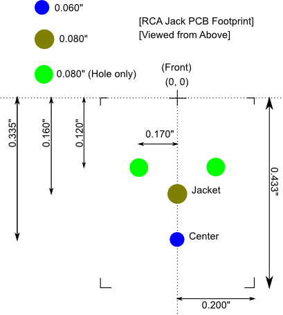 PCB footprint layout diagram for an RCA jack connector.